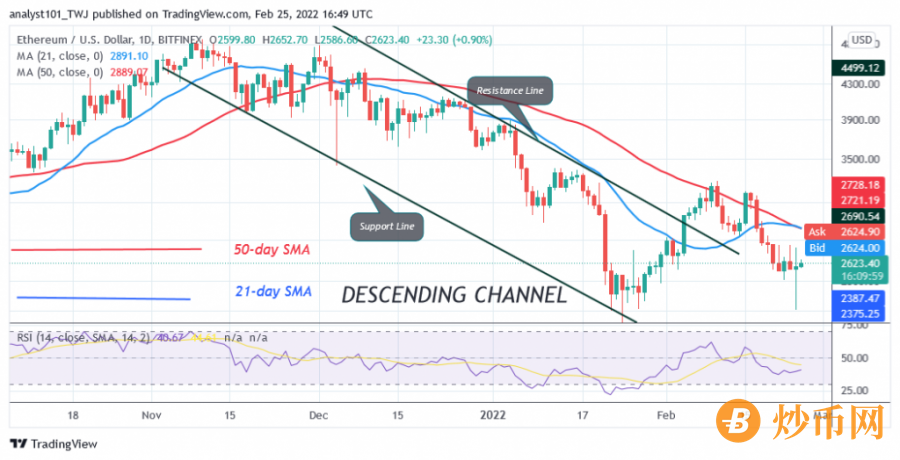 ETHUSD(_Daily_Chart)_-_FEB._25.png