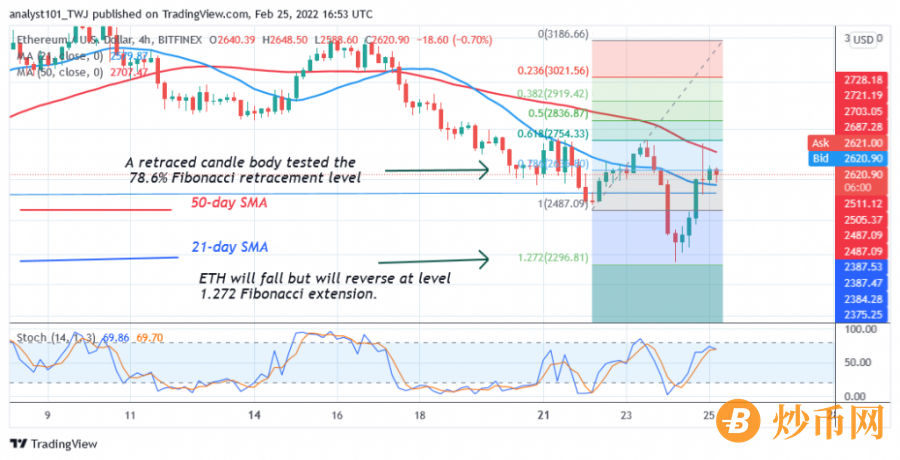 ETHUSD(_4_Hour_Chart)_-_FEB._25.png