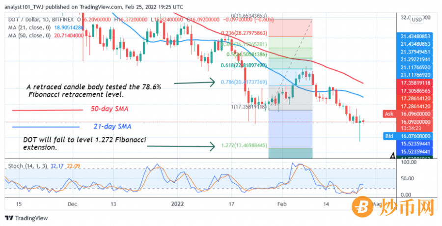 DOTUSD(Daily_Chart_2)_-_FEB_.25.png