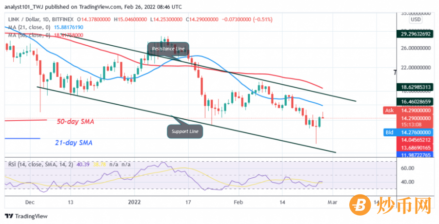 LINKUSD(Daily_Chart)_-_FEB._26.png