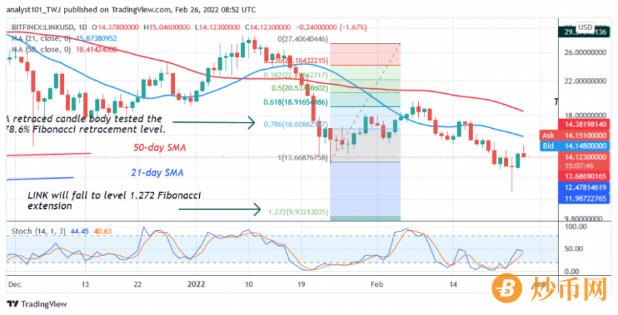 LINKUSD(Daily_Chart_2)_-_FEB.26.png