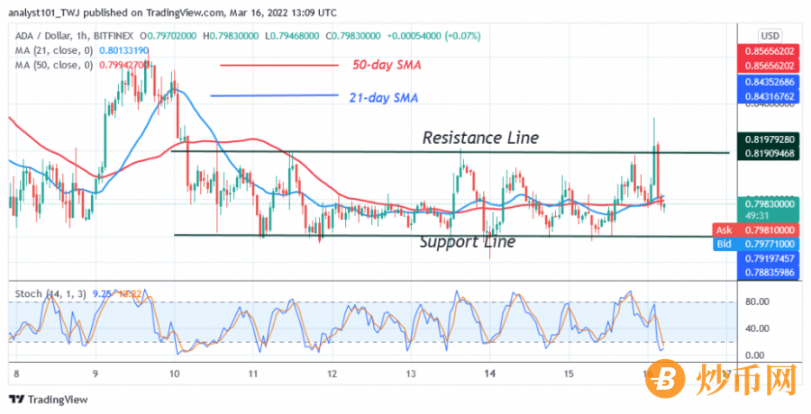 ADAUSD(_4_Hour_Chart)_-_March_16.png