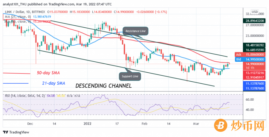 LINKUSD_(Daily+Chart)+-+March+19.png