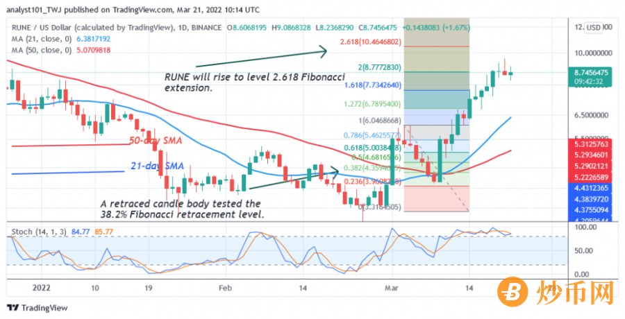 RUNEUSD(Daily+Chart).png