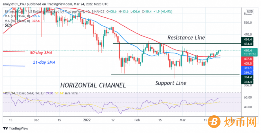 BNBUSD(Daily_Chart)_-_March_24.png