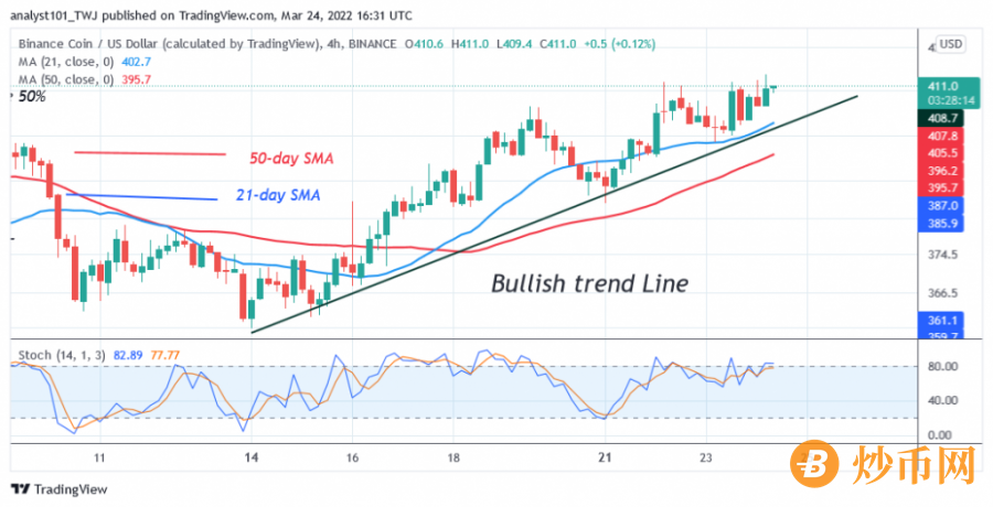 BNBUSD(4_Hour_Chart)_-_March_24.png