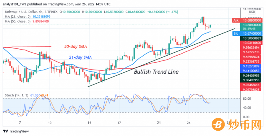 UNIUSD_(+4+Hour+Chart)+-+March+26.png