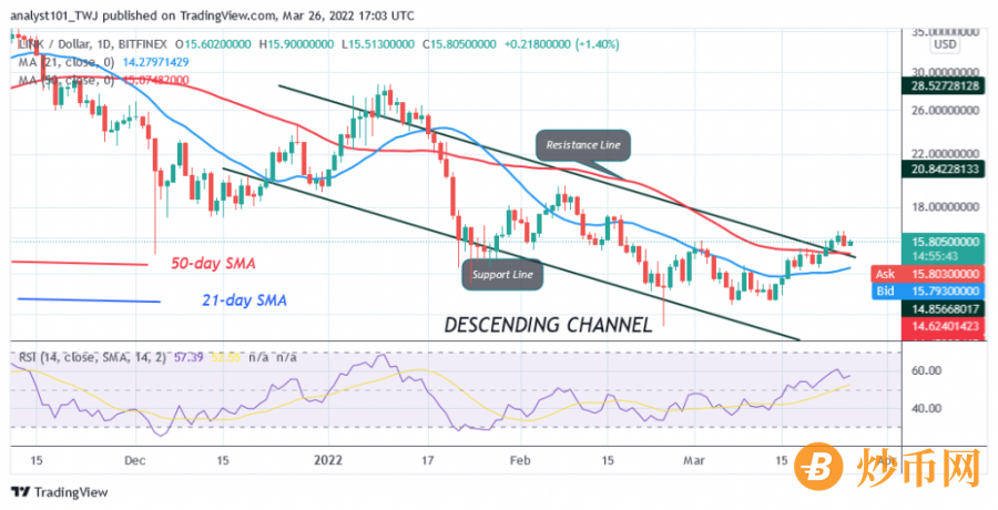 LINKUSD(Daily+Chart)+-+March+26.png