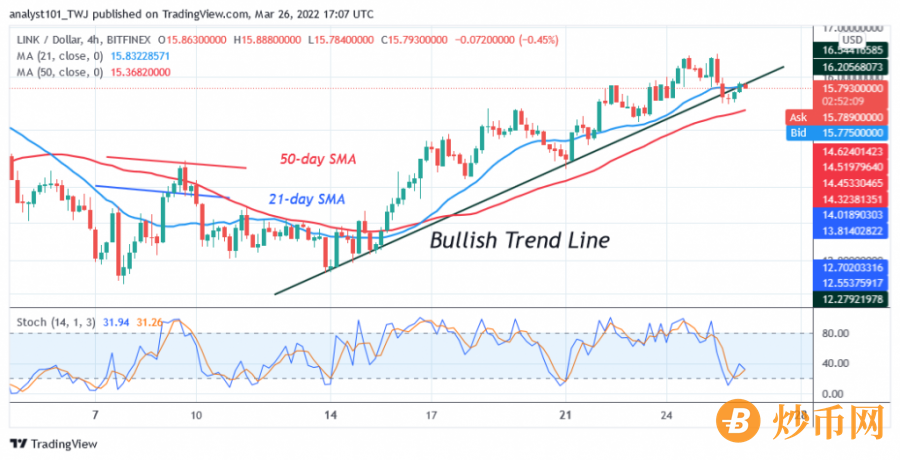 LINKUSD(4+Hour+Chart)+-+March+26.png