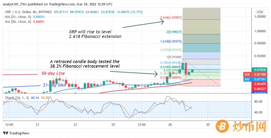 XRPUSD(4_Hour_Chart)_-_March_29.png