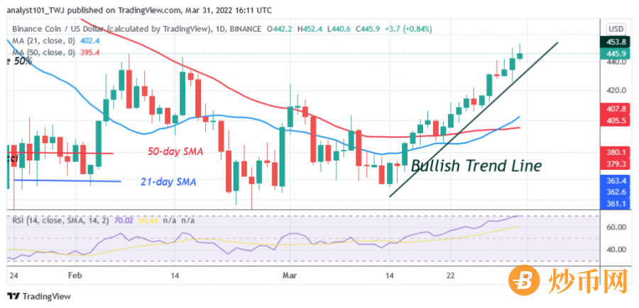 BNBUSD(Daily_Chart)__-_March_31.png