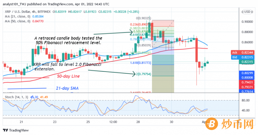 XRPUSD(4_Hour_Chart)_-_April_1.png