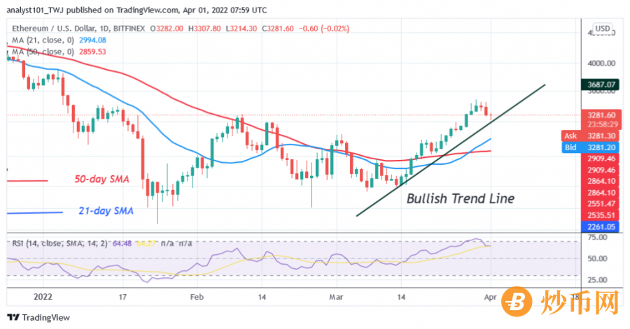 ETHUSD(Daily_Chart)_-_April_1.png