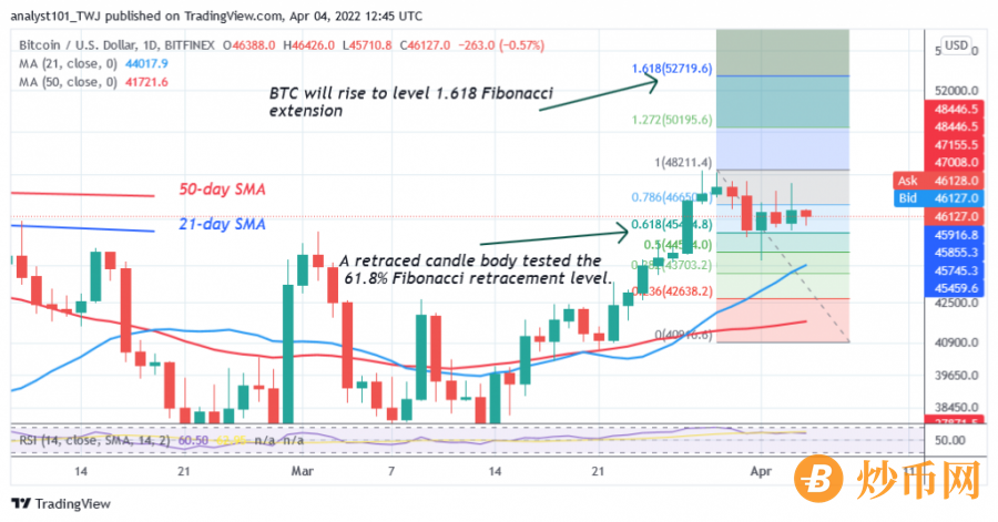 BTCUSD( 4 Hour Chart) - April 4.png