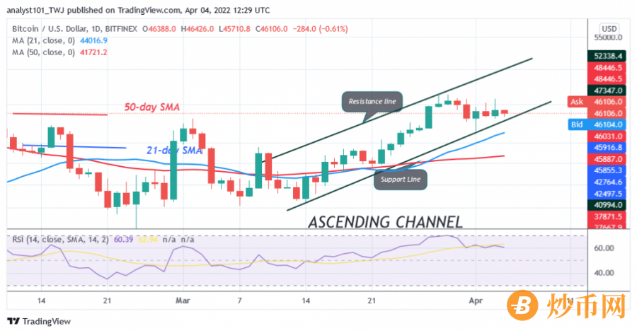 BTCUSD(Daily Chart) - April 4.png