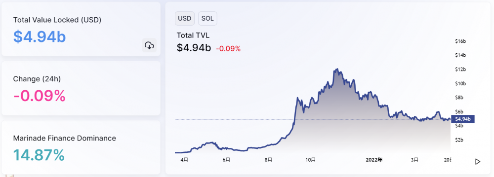 除了 STEPN 外，Solana 生态上还有这些潜力项目值得你关注