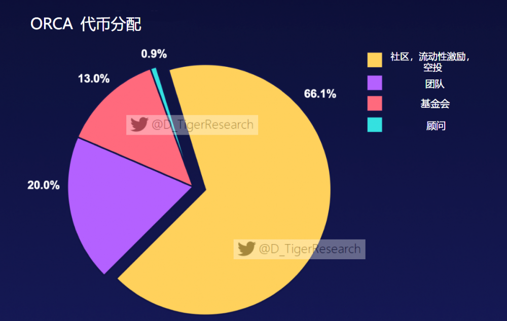 除了 STEPN 外，Solana 生态上还有这些潜力项目值得你关注