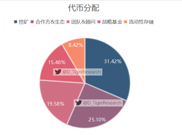 除了 STEPN 外，Solana 生态上还有这些潜力项目值得你关注