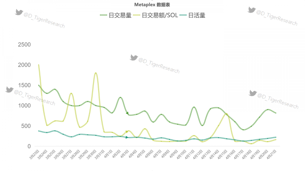 除了 STEPN 外，Solana 生态上还有这些潜力项目值得你关注