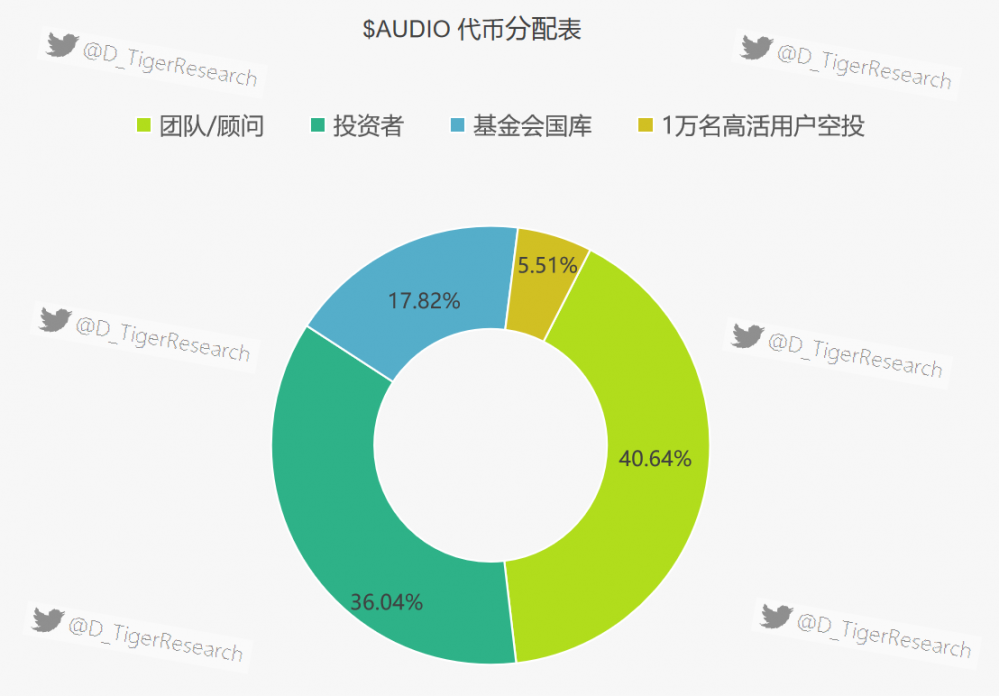 除了 STEPN 外，Solana 生态上还有这些潜力项目值得你关注