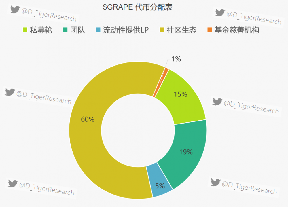 除了 STEPN 外，Solana 生态上还有这些潜力项目值得你关注