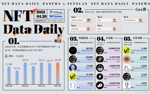 PA日报 | 富达允许将比特币存入401(k)账户；推特接受马斯克440亿美元收购提议