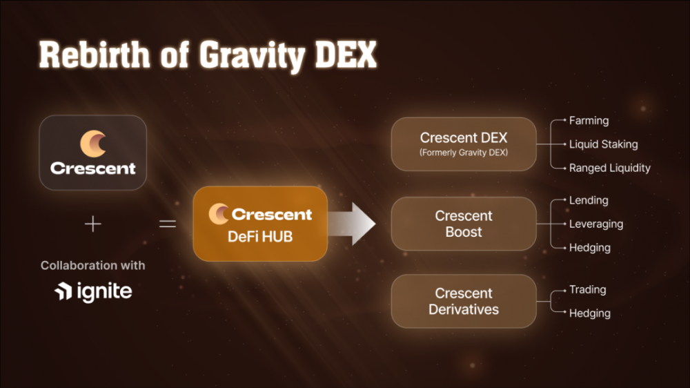 一文了解Crescent Network：Cosmos跨链DeFi新贵