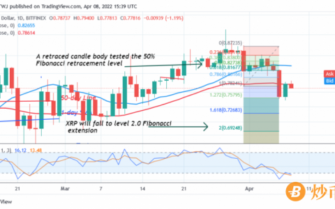 Ripple未能维持在0.80美元以上，风险进一步下降至0.69美元