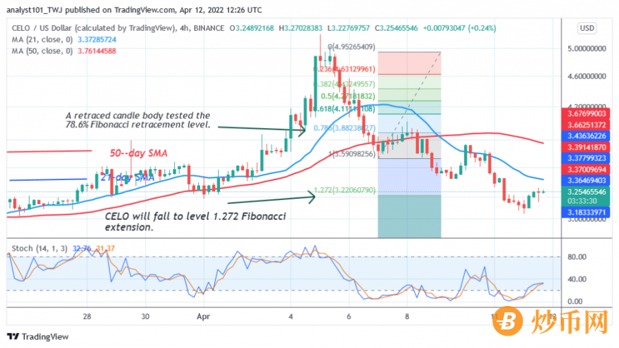CELOUSD(4_Hour_Chart)_-_April_12.png