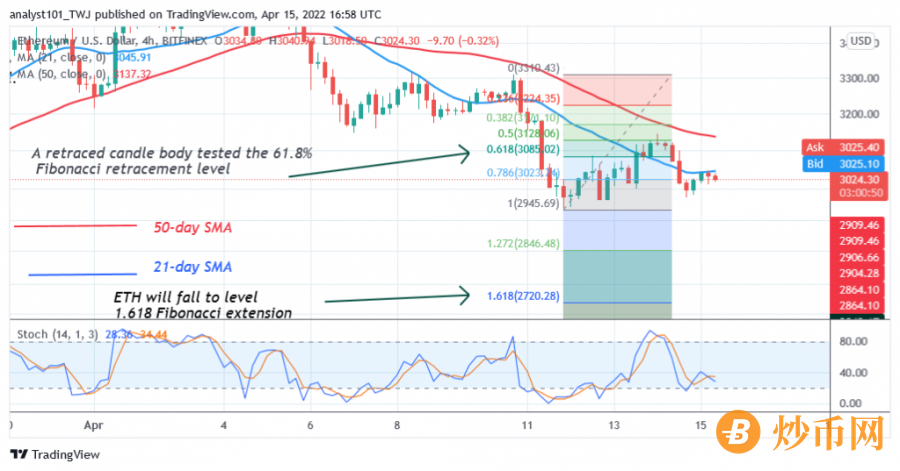 ETHUSD(4_Hour_Chart)_-_April.png