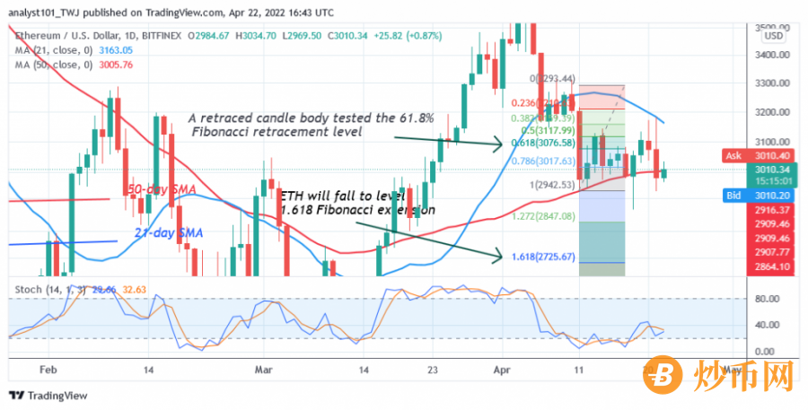 ETHUSD(Daily_Chart_2)_-_April_22.png