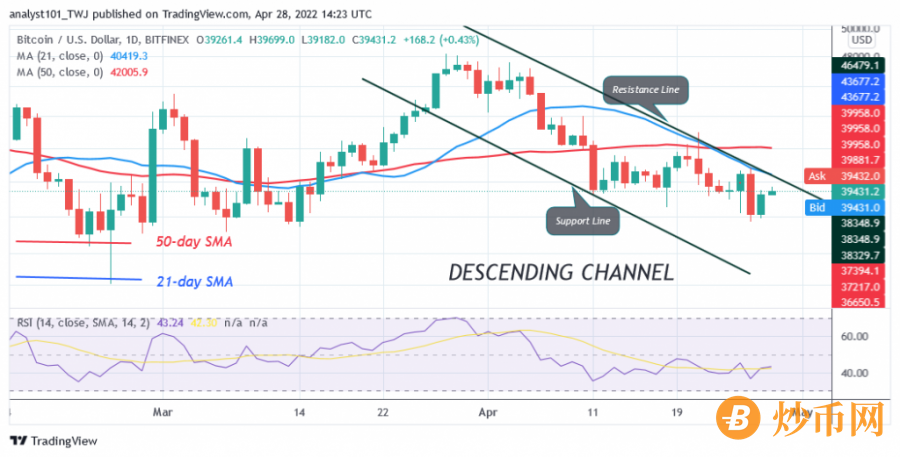 BTCUSD(Daily Chart) - April 28.png