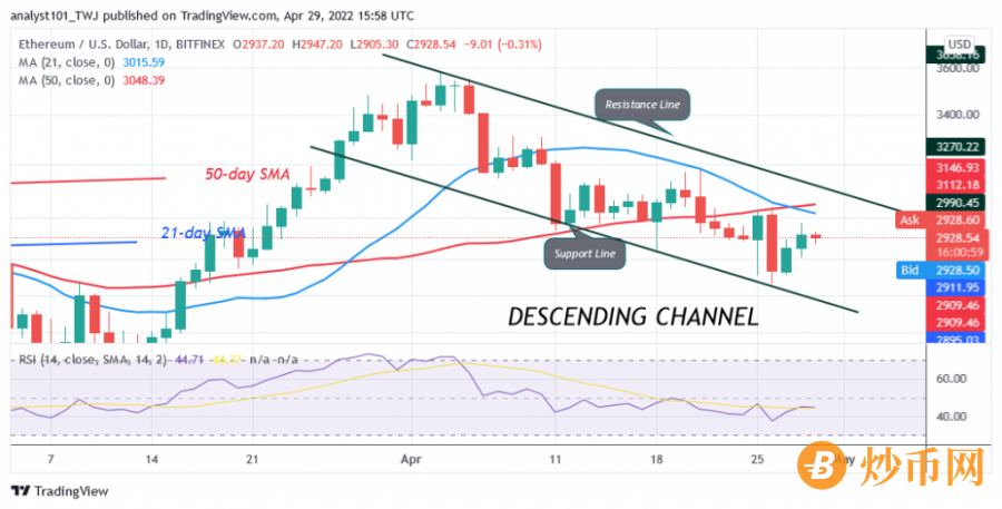 ETHUSD(Daily_Chart(_-_April_29.png