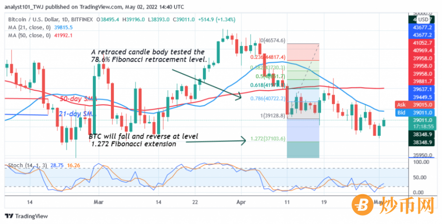 BTCUSD(Daily Chart 2 ) - May 2.png