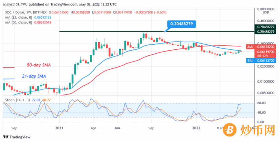 XDCUSD(Weekly_Chart_-_May_2.png