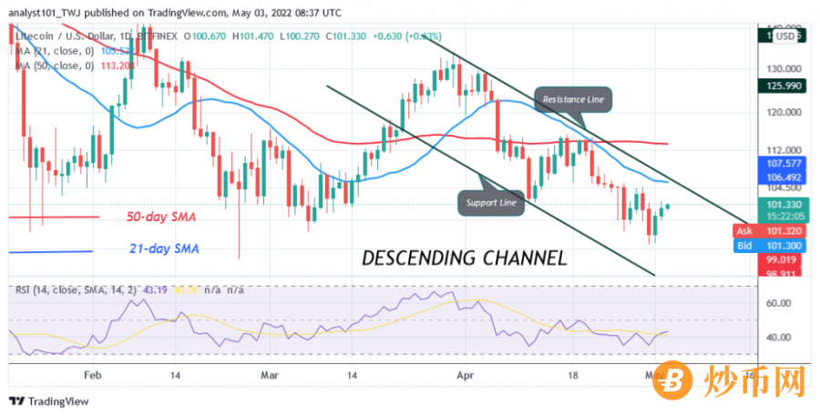 LTCUSD(Daily Chart) - May 3.png