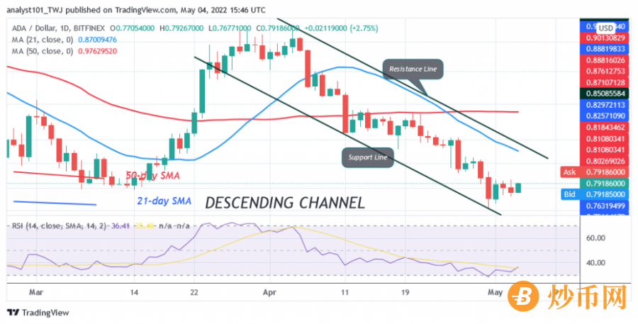 ADAUSD(Daily Chart) - April 4.png