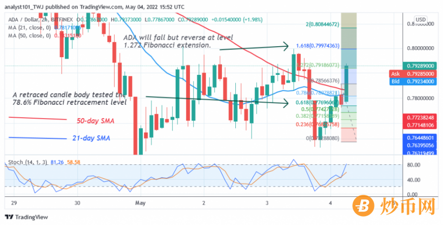 ADAUSD(2 -Hour Chart) - April 4.png