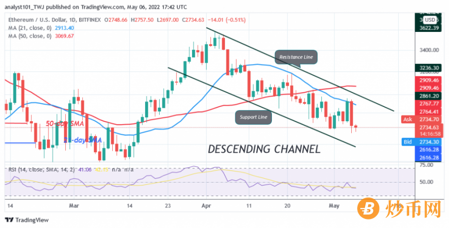 ETHUSD(Daily Chart) - April 6.png