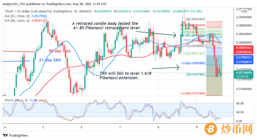 TRXUSD(+Chart).png