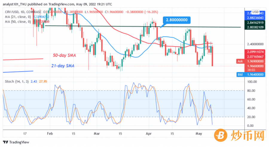 CRVUSD(Daily+Chart).png