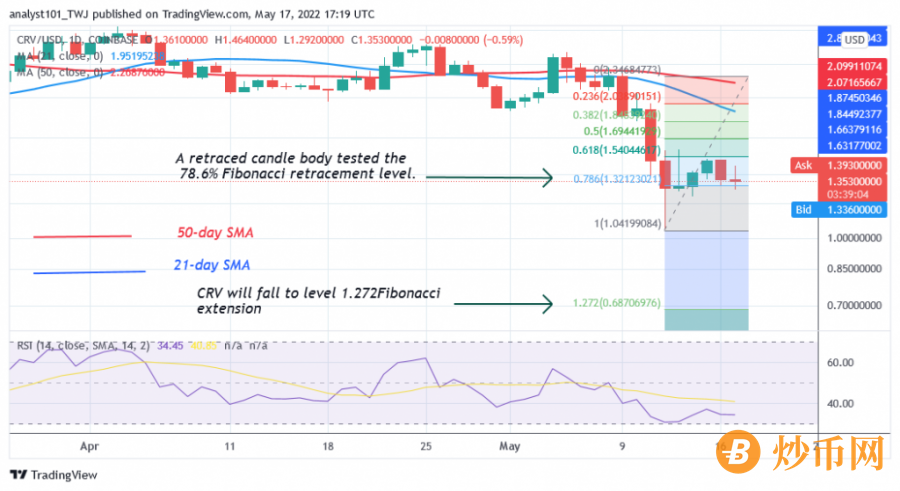 CRVUSD(Daily+Chart)+-+May+17.png