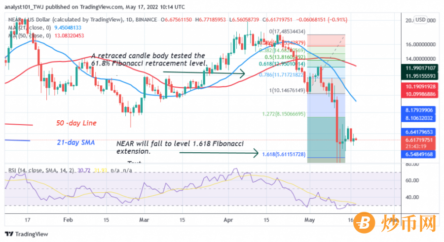 NEARUSD_2022-05-+-+NEAR+May+17.png