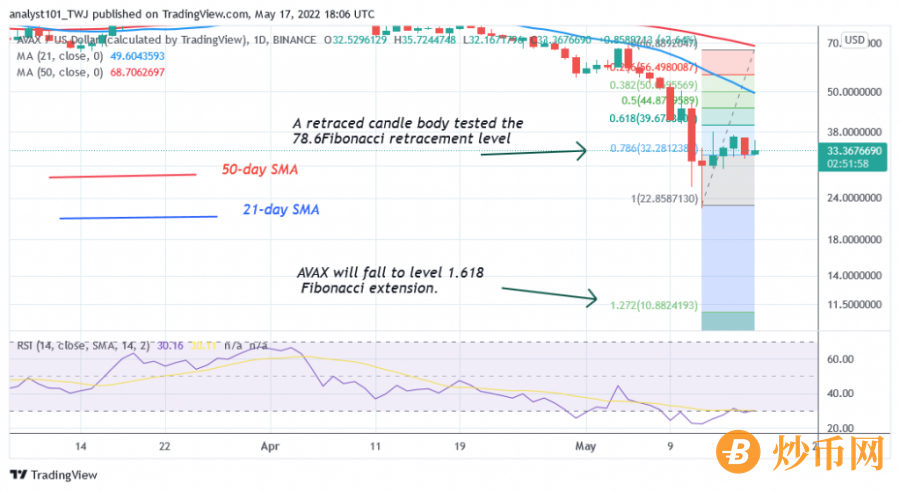 AVAXUSD(Daily+Chart).png