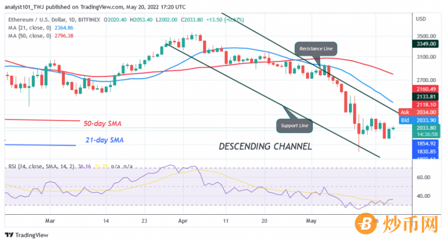 ETHUSD(+Daily+Chart(+-+May+20.png