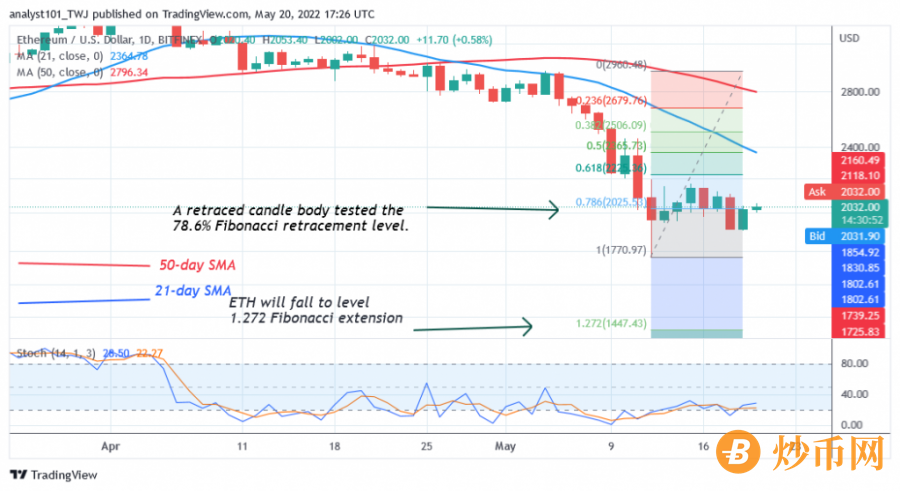 ETHUSD(Daily+Chart+2)+-+May+20.png