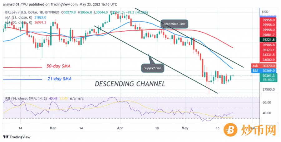 BTCUSD(_Daily_Chart)_-_May_23.png