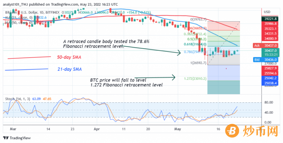 BTCUSD(Daily_Chart_2)_-_May_23.png