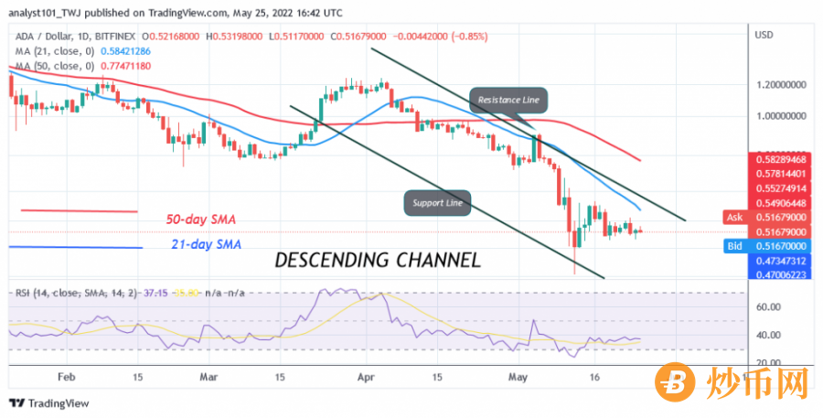 ADAUSD(Daily+Chart)+-+May+25.png