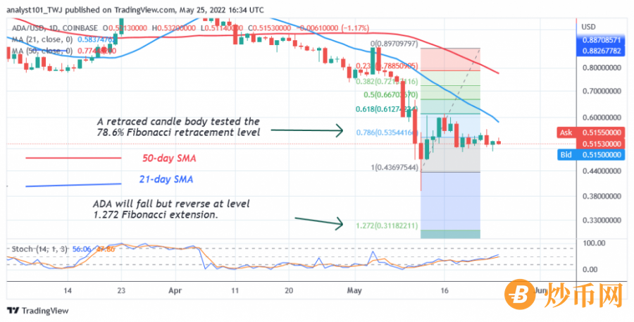 ADAUSD(Daily+Chart+2).png